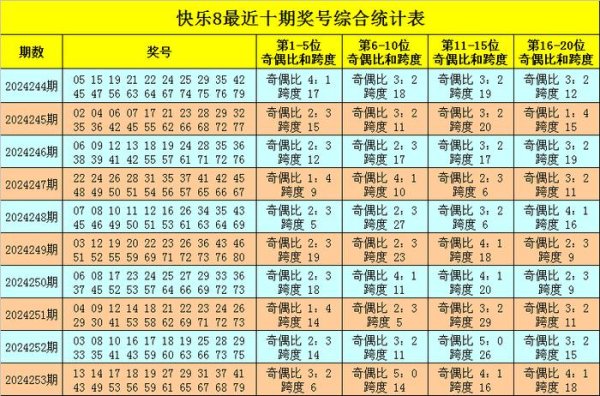 与前期比拟下跌8个点位体育集锦